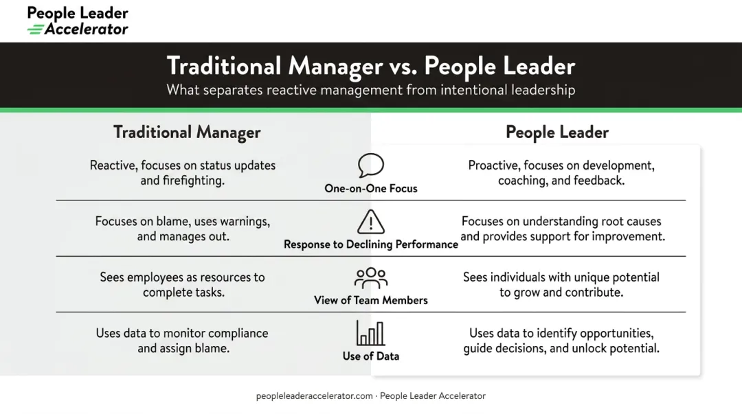 Traditional manager versus people leader key differences comparison infographic