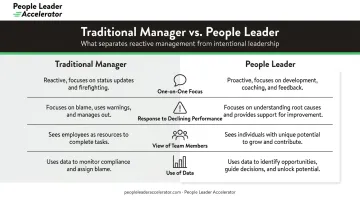 Traditional manager versus people leader key differences comparison infographic