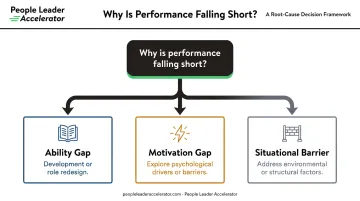 Three-part underperformance root cause diagnostic framework for HR leaders