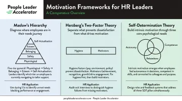 Three workplace motivation theories comparison infographic for HR leaders