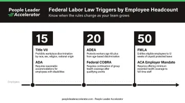 Federal labor law employee threshold requirements comparison chart for small businesses