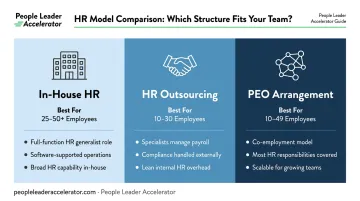 Three small business HR models comparison in-house outsourcing and PEO arrangement