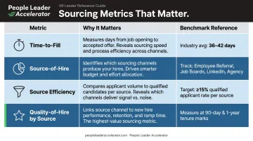 HR sourcing key metrics benchmark comparison table with performance indicators