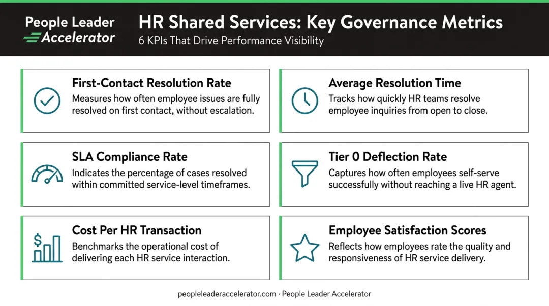 Six key HR shared services performance metrics and why each matters
