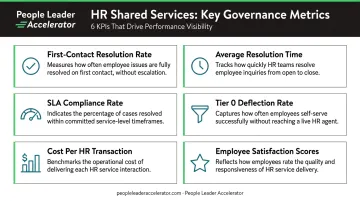 Six key HR shared services performance metrics and why each matters