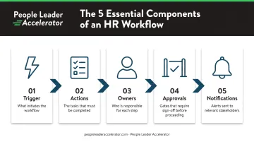 5 core components of an effective HR workflow trigger to notification