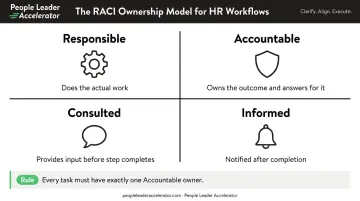 RACI model four roles responsible accountable consulted informed HR workflow ownership