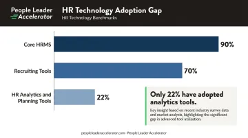 HR technology adoption rates comparison analytics versus core HRMS and recruiting tools