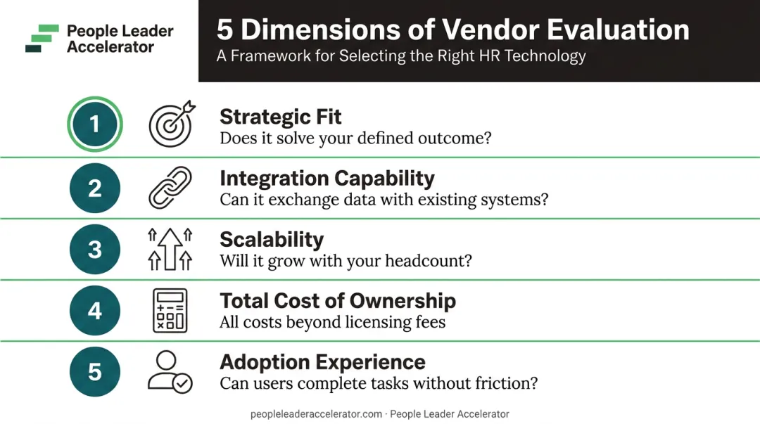 Five-dimension HR vendor evaluation framework strategic fit to adoption experience