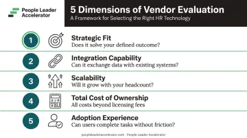 Five-dimension HR vendor evaluation framework strategic fit to adoption experience
