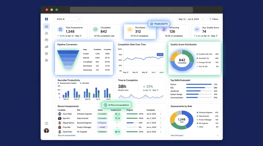 AI-powered HR software dashboard showing recruiting analytics and employee insights interface