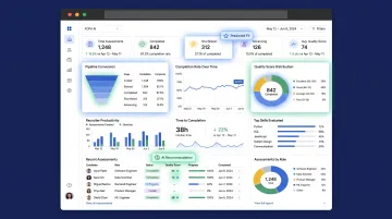 AI-powered HR software dashboard showing recruiting analytics and employee insights interface