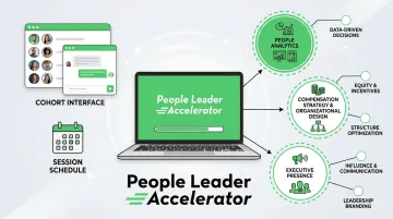 People Leader Accelerator cohort program curriculum overview with HR development modules