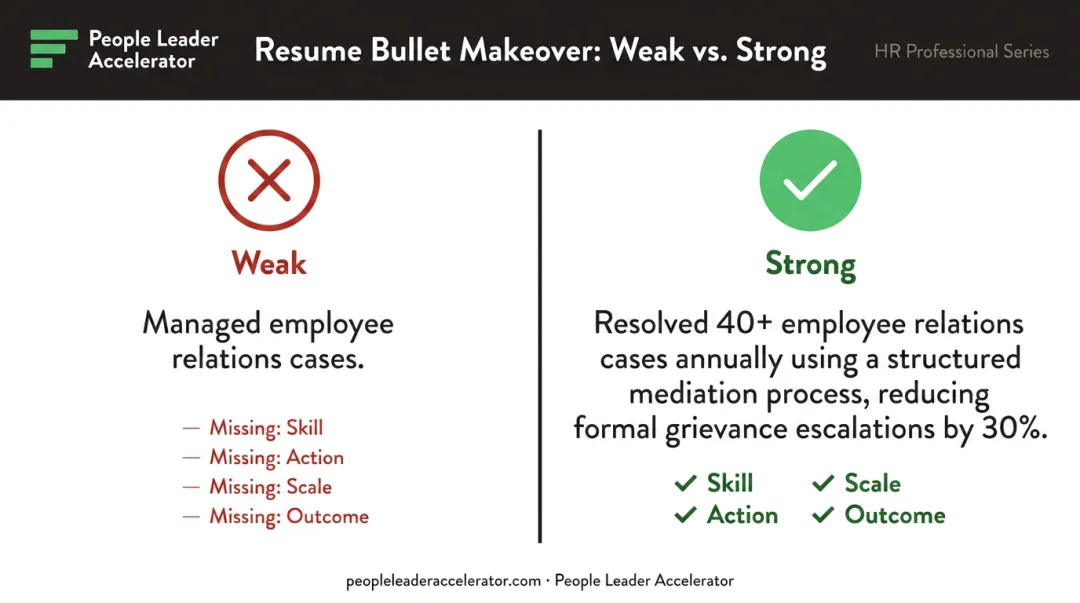 Weak versus strong HR resume bullet comparison before and after example