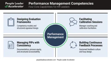 Performance management core competencies framework covering design feedback and coaching