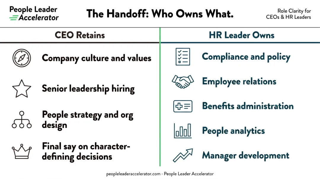 CEO versus HR leader responsibilities split comparison chart for scaling companies