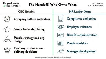 CEO versus HR leader responsibilities split comparison chart for scaling companies