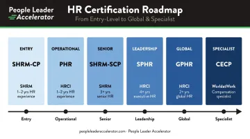 HR certification comparison chart mapping SHRM PHR SPHR GPHR to career stages