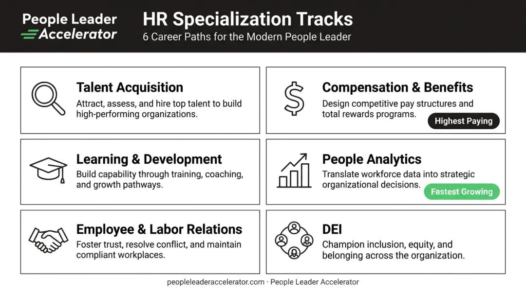 Six HR specialist career tracks with roles and responsibilities overview