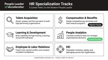 Six HR specialist career tracks with roles and responsibilities overview