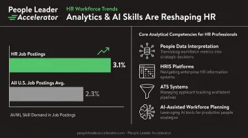 HR data and analytics skills demand growth showing AI adoption in job postings