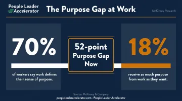 McKinsey research statistics on employee purpose gap at work infographic