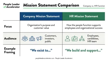Company mission versus HR mission statement comparison table infographic