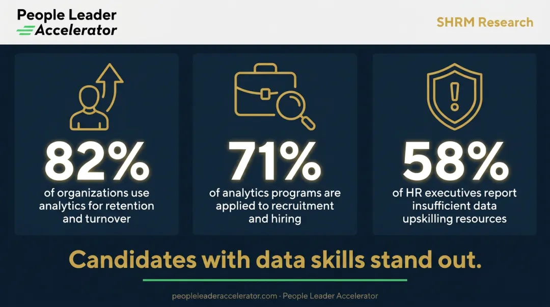 HR people analytics skills gap statistics showing retention recruitment and upskilling data