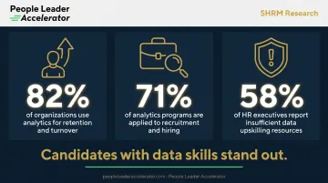 HR people analytics skills gap statistics showing retention recruitment and upskilling data