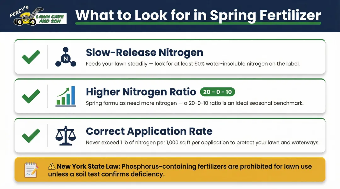 Three key spring lawn fertilizer selection criteria slow release nitrogen and application rate