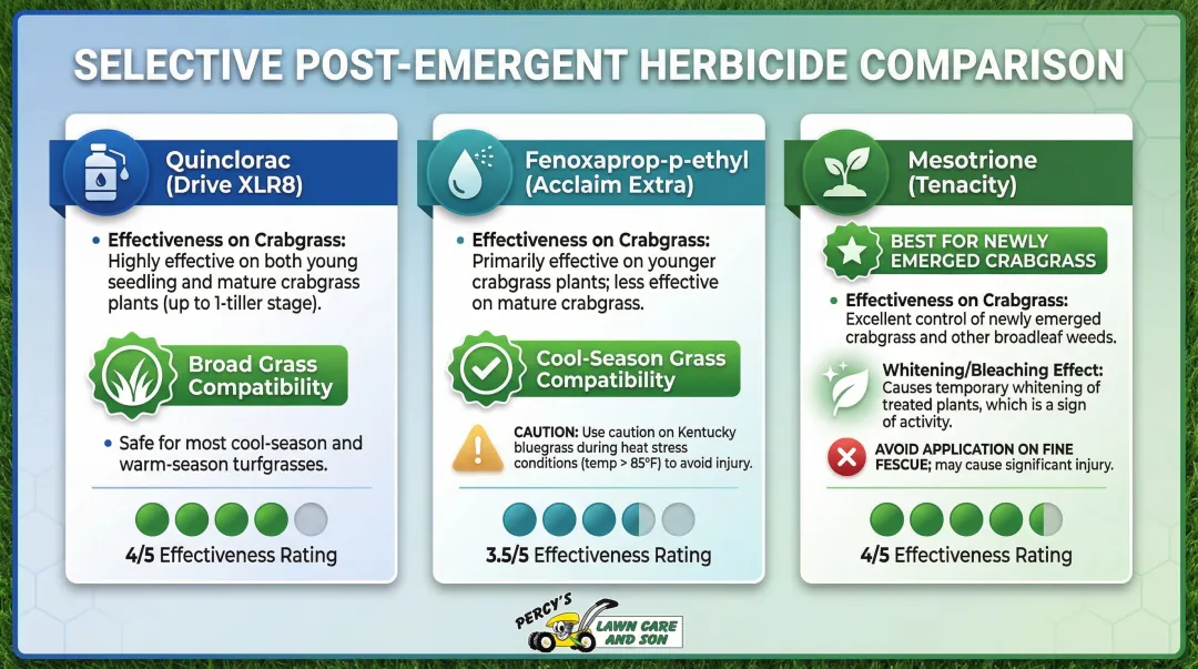 Three selective post-emergent crabgrass herbicide comparison chart with grass compatibility