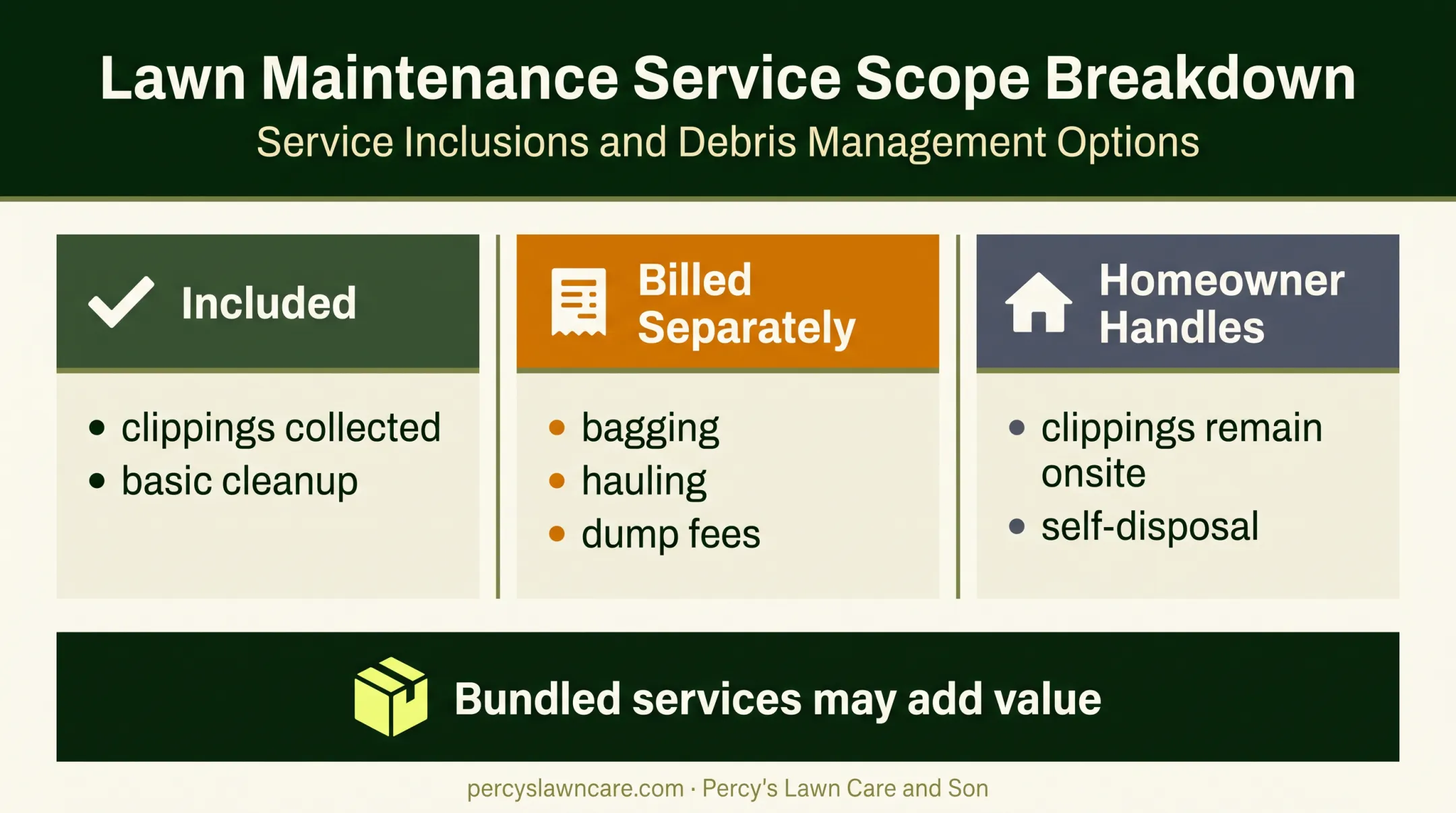 Hedge trimming cleanup and disposal service options comparison