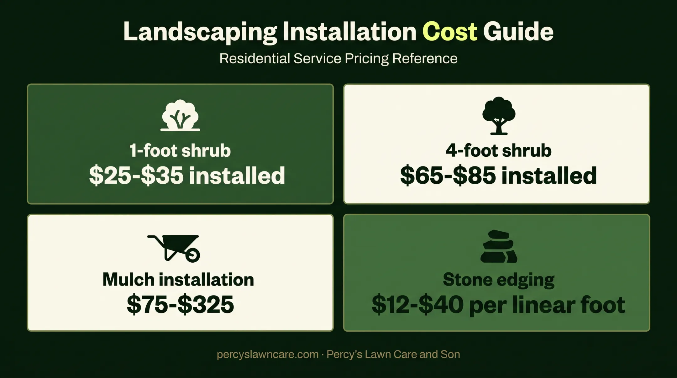 Landscaping material and plant size cost comparison infographic