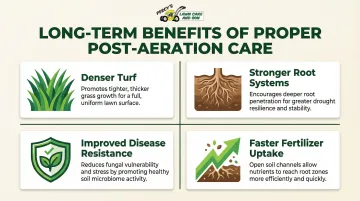 Four long-term lawn benefits of aeration and post-care treatment infographic