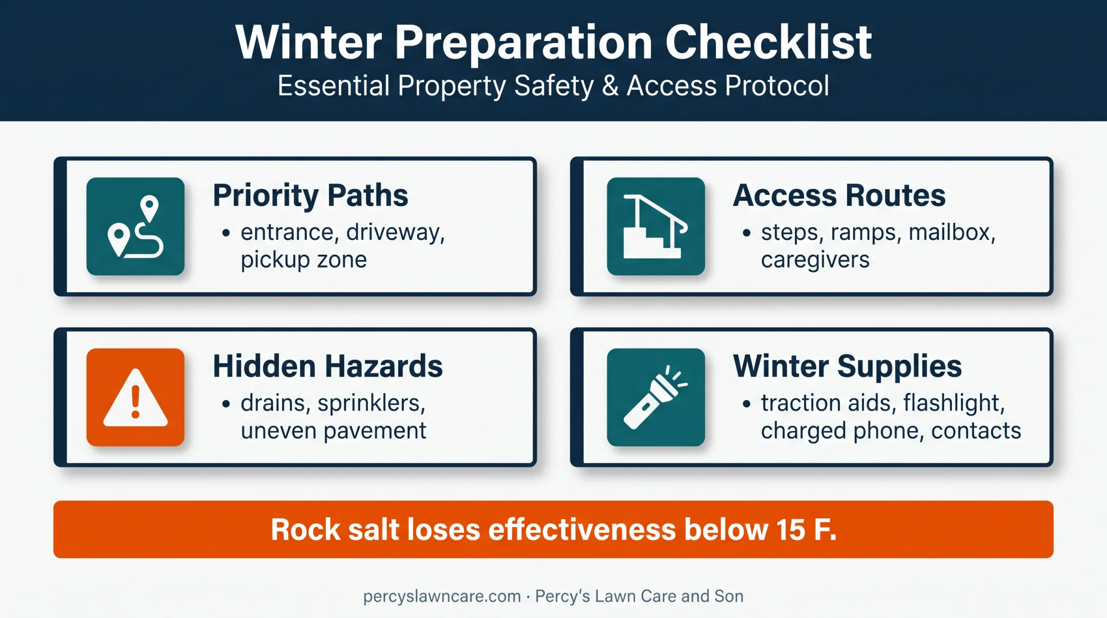 Winter property preparation checklist for senior home safety