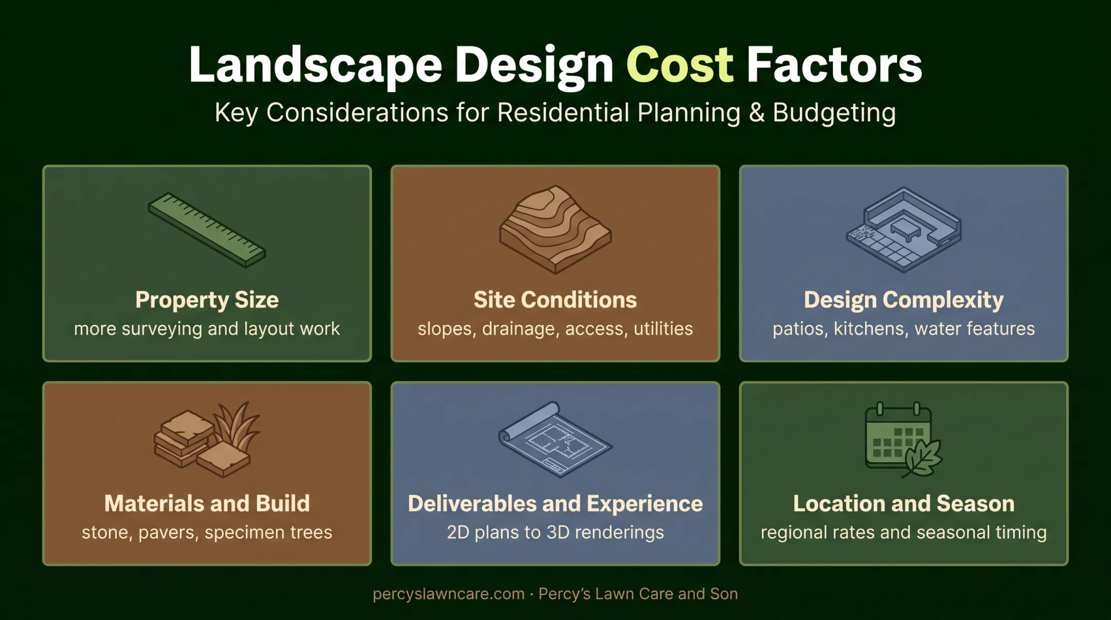 Six landscape design cost factors affecting project pricing