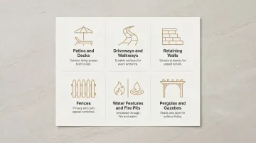 Six common hardscape features illustrated with icons and descriptions