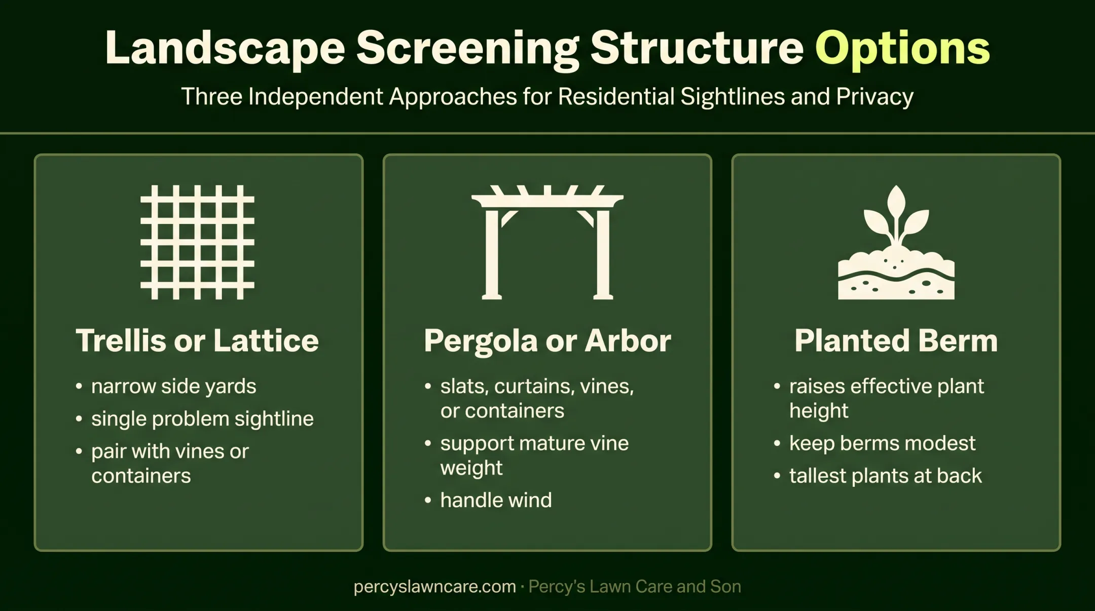 Three structural backyard privacy solutions for challenging sightlines