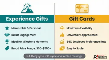 Experience gifts versus gift cards employee recognition value comparison infographic