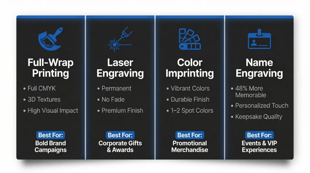 Four branded drinkware decoration methods comparison chart for 2026 corporate gifting