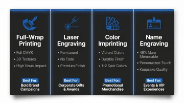 Four branded drinkware decoration methods comparison chart for 2026 corporate gifting