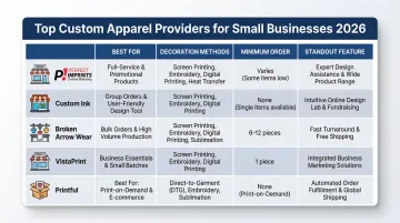 Top five custom apparel providers for small businesses comparison chart 2026