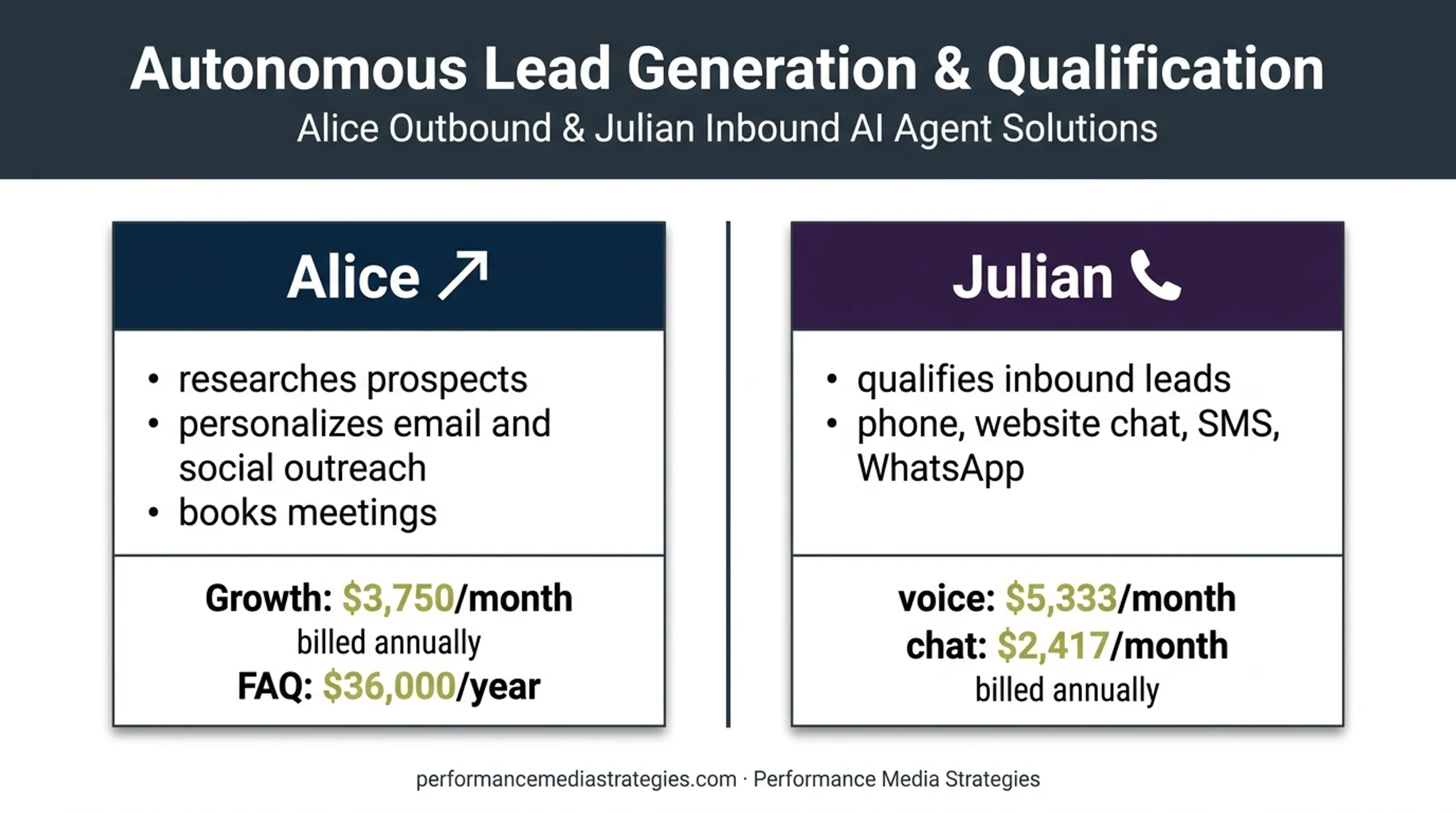 11x Alice and Julian autonomous sales worker pricing comparison