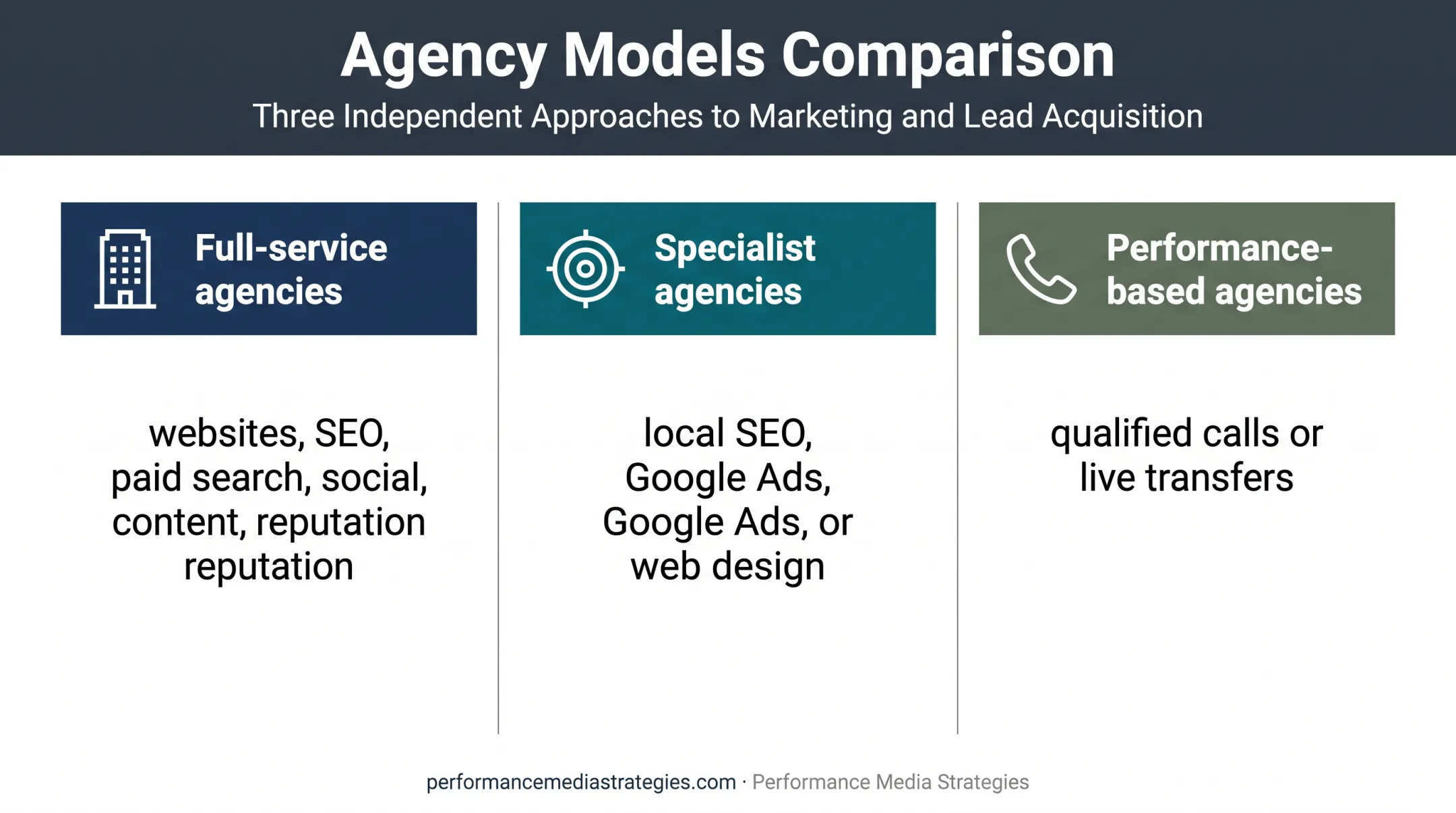 Three digital marketing agency models for remodeling contractors