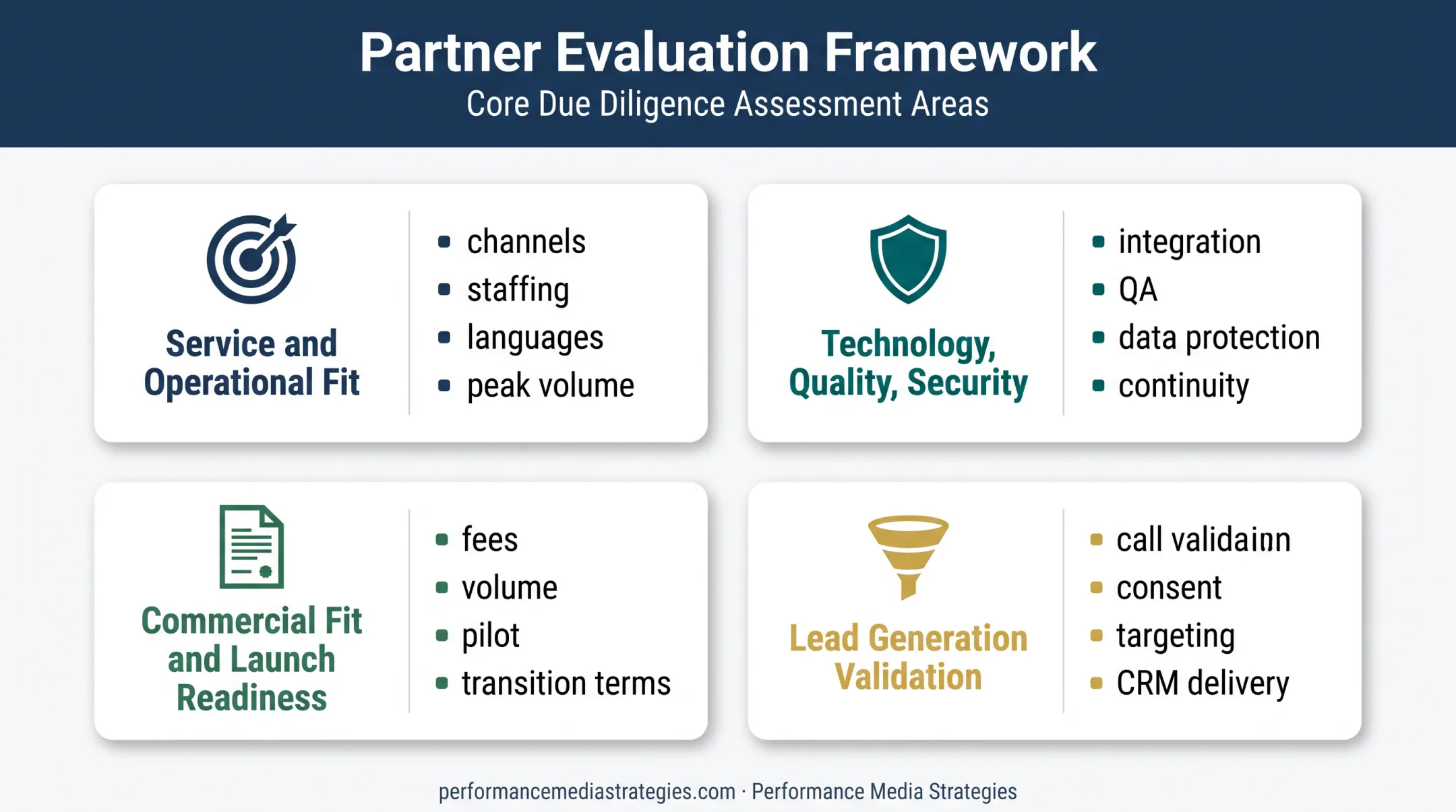 Four-part call center outsourcing vendor evaluation framework
