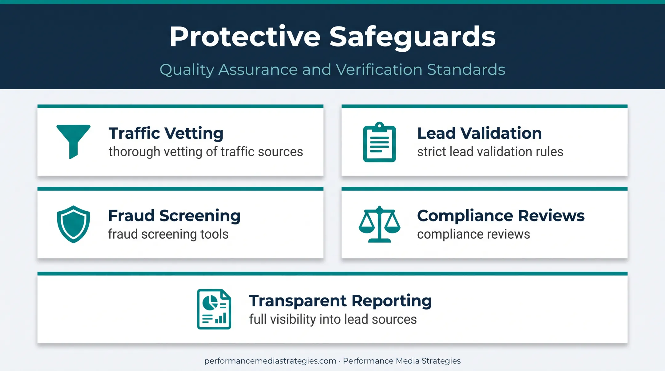 Five safeguards for reducing performance marketing campaign risk