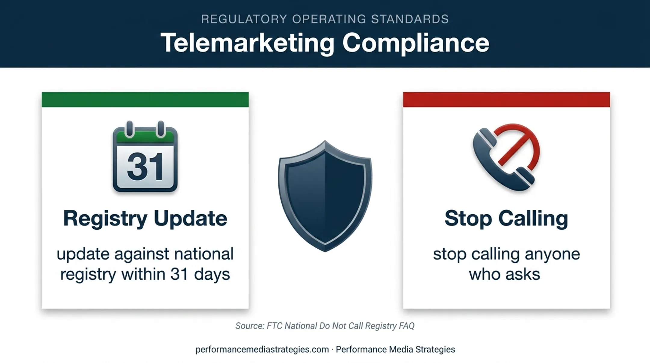 FTC telemarketing compliance rules for lead generation providers
