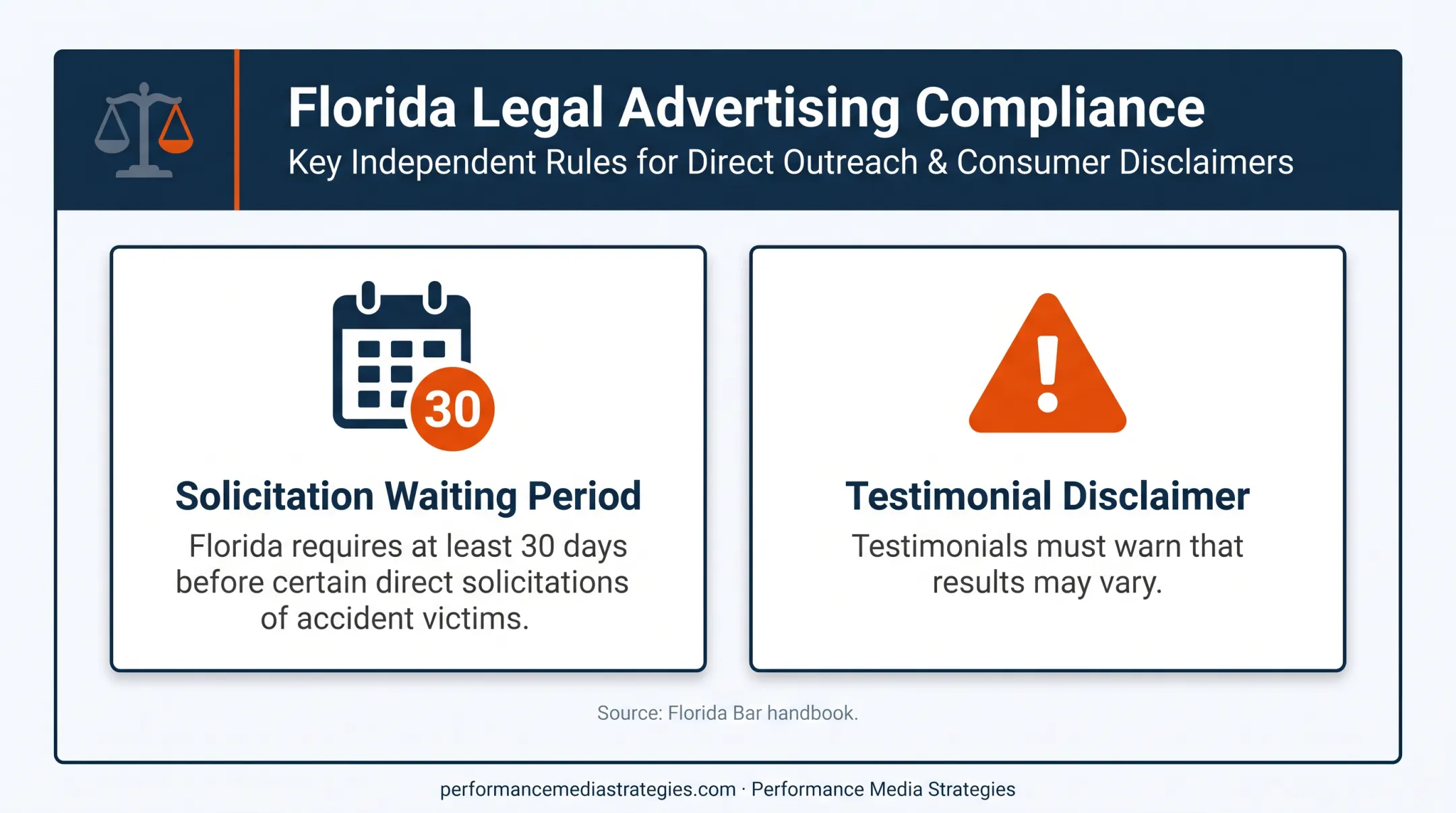 Personal injury advertising compliance checkpoints and Florida solicitation rules