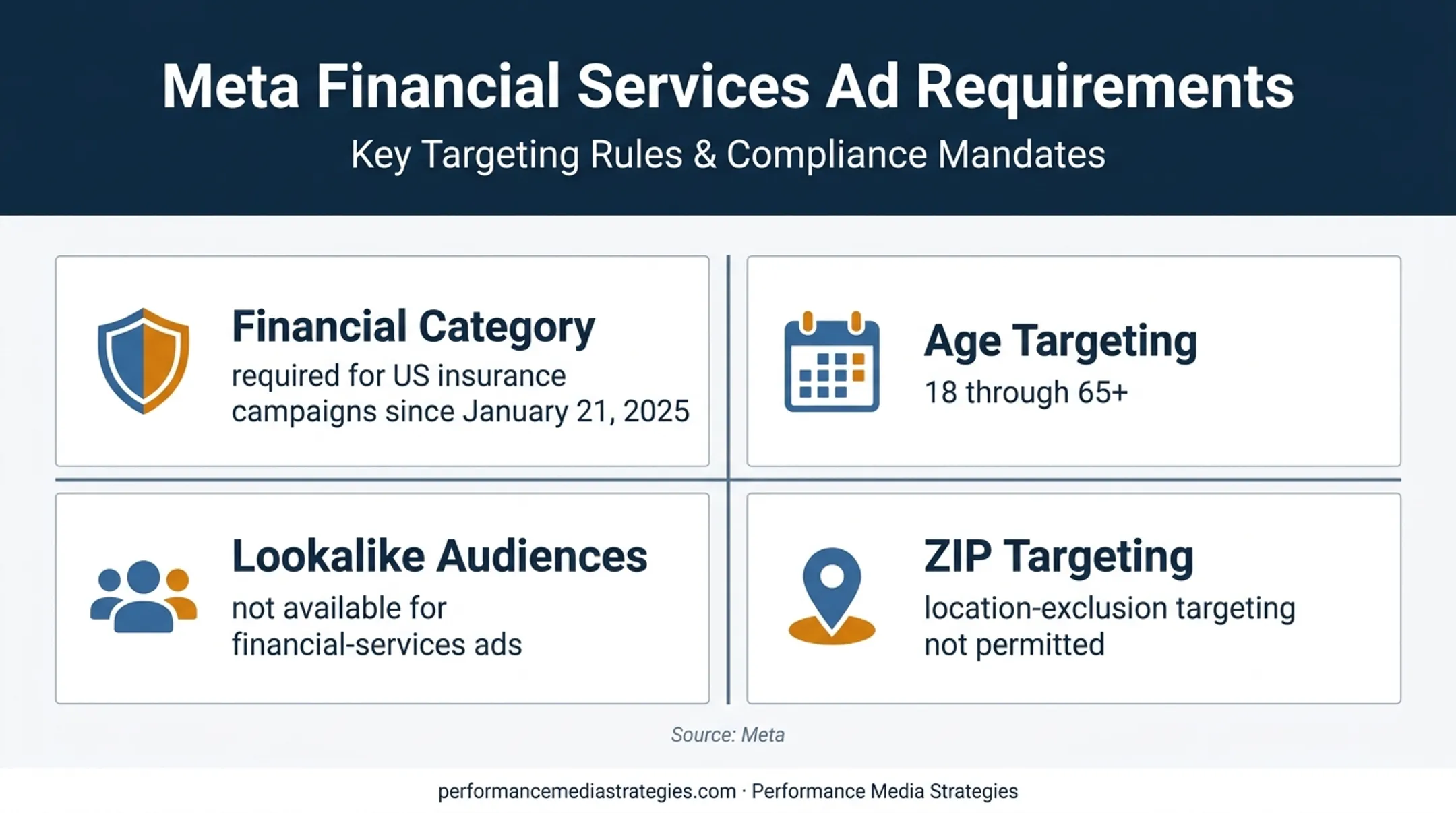 Meta insurance advertising rules and targeting restrictions infographic