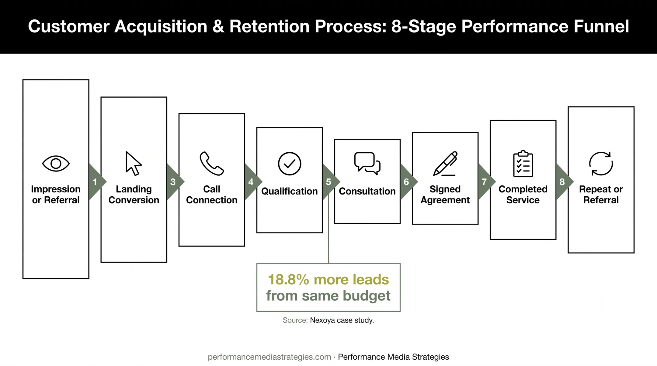 Full-funnel credit repair attribution path from impression to repeat business